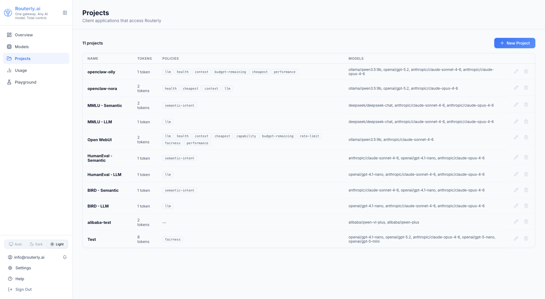 Projects list showing project names, slugs, token count, and daily cost summary