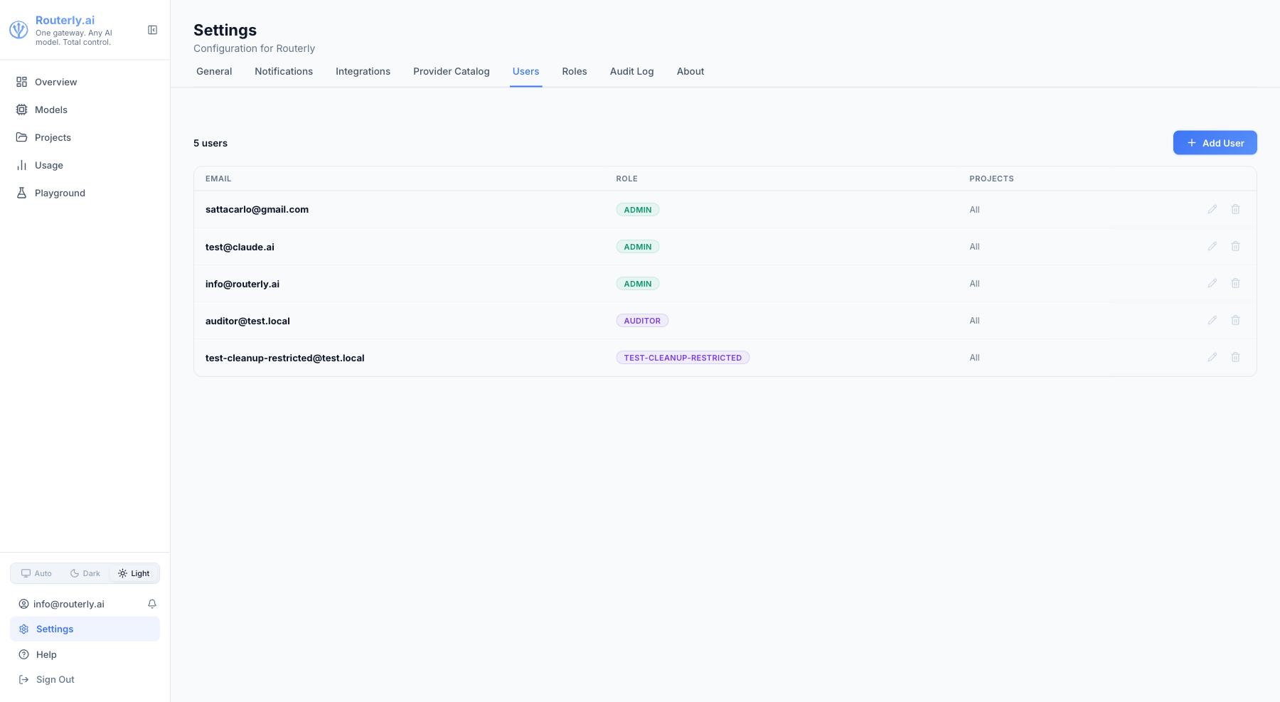 Users list showing email, role badge, and action buttons
